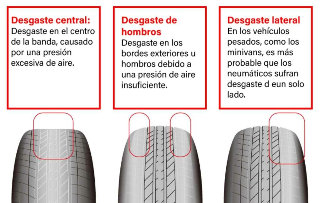 Factores que afectan al desgaste de los neumáticos