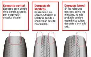 Factores que afectan al desgaste de los neumáticos