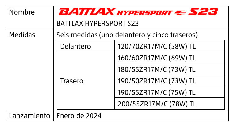 Más información, medidas y características técnicas de los neumáticos Bridgestone BATTLAX HYPERSPORT S23, comprados en el taller de neumáticos para motos en Sevilla, Servicios Cortés.